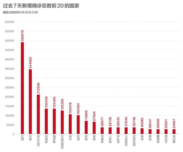 疫情最新数据消息，国外疫情与美国现状深度剖析