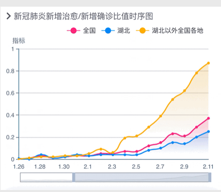 最新疫情数据统计，美国疫情现状与应对策略