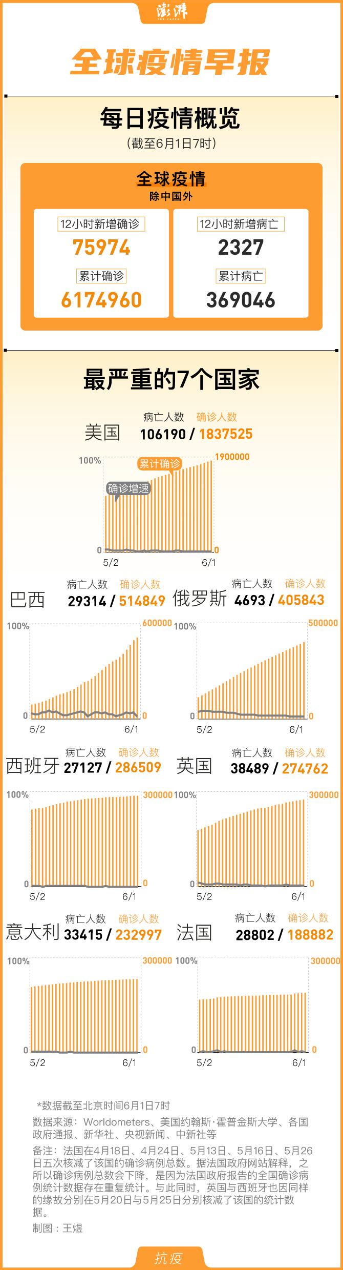 巴西疫情最新排名，全球焦点下的严峻挑战与应对策略