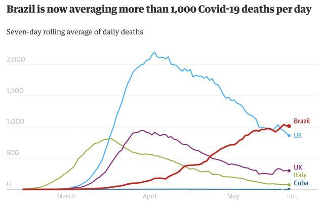巴西疫情最新数据今天，挑战与希望并存的抗疫之路