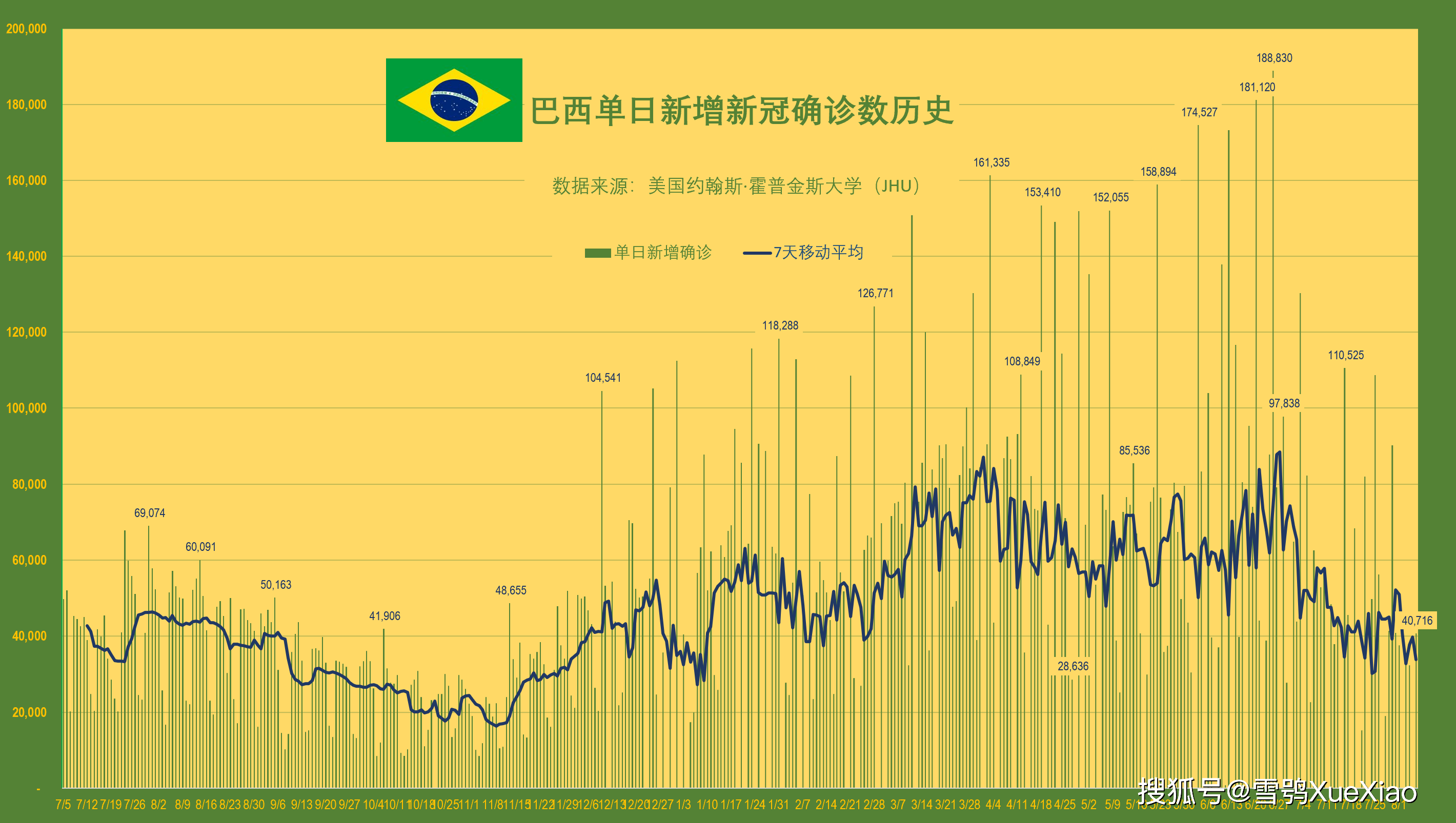 巴西疫情最新数据今天，挑战与希望并存的抗疫之路