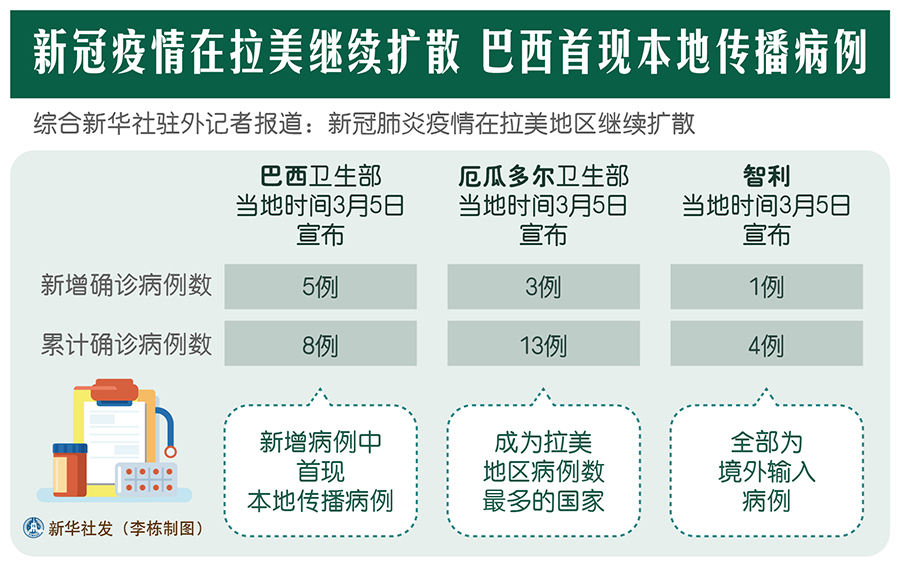 厄瓜多尔新冠疫情最新数据，挑战与希望并存的抗疫之路