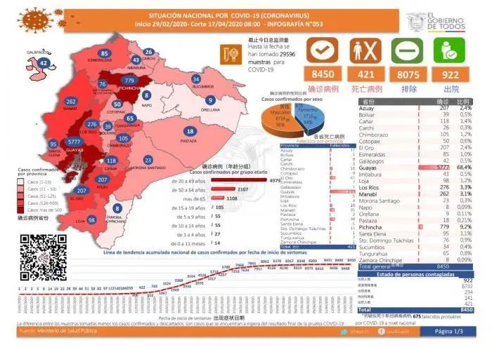 厄瓜多尔新冠疫情最新数据，挑战与希望并存的抗疫之路