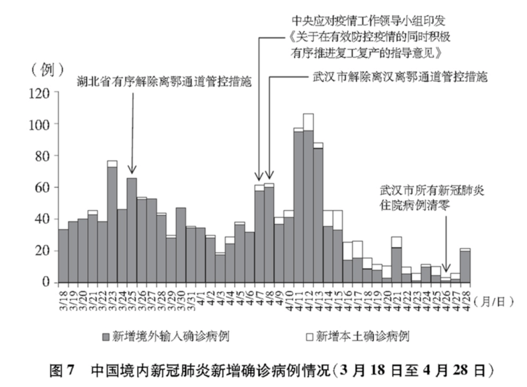 疫情最新数据消息，亚洲与智利新闻综述