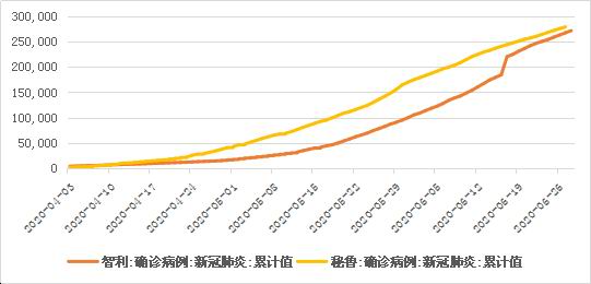 智利最新疫情情况，挑战与应对策略