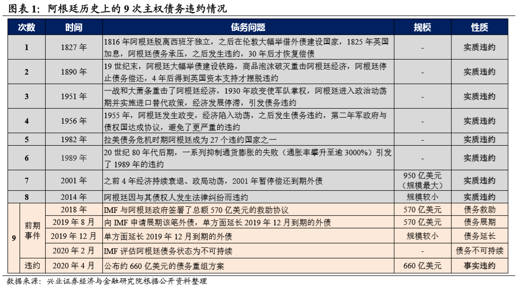 阿根廷疫情最新消息，今日新增病例持续引发关注