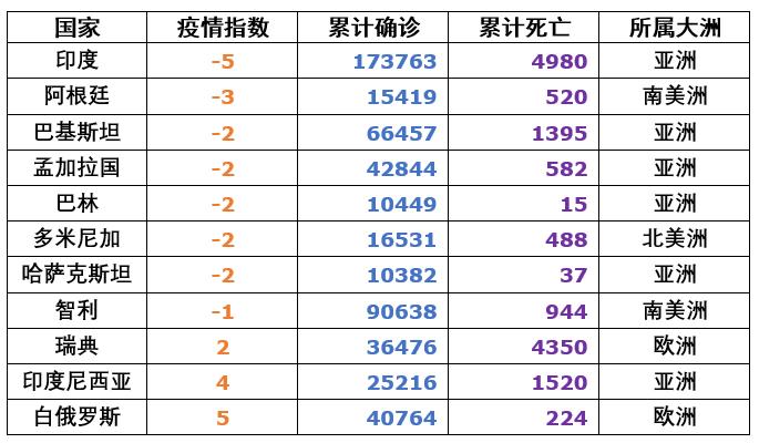 阿根廷疫情最新消息，今日新增病例持续上升，政府紧急加强防控措施