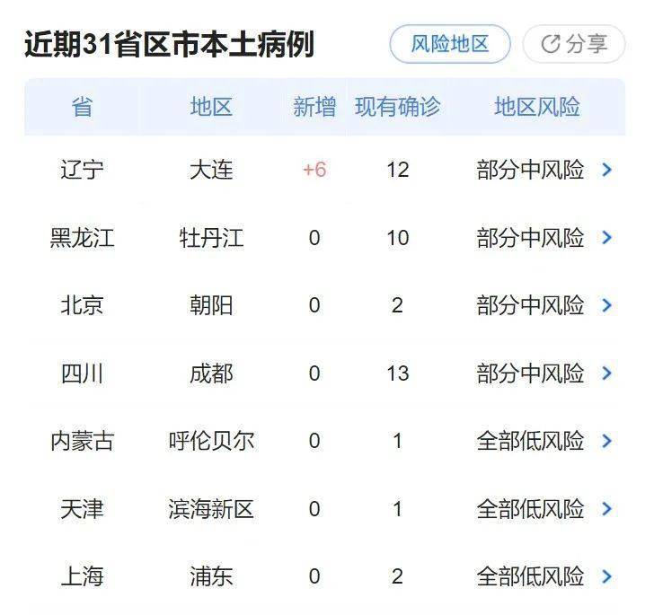 疫情最新数据消息中国广西