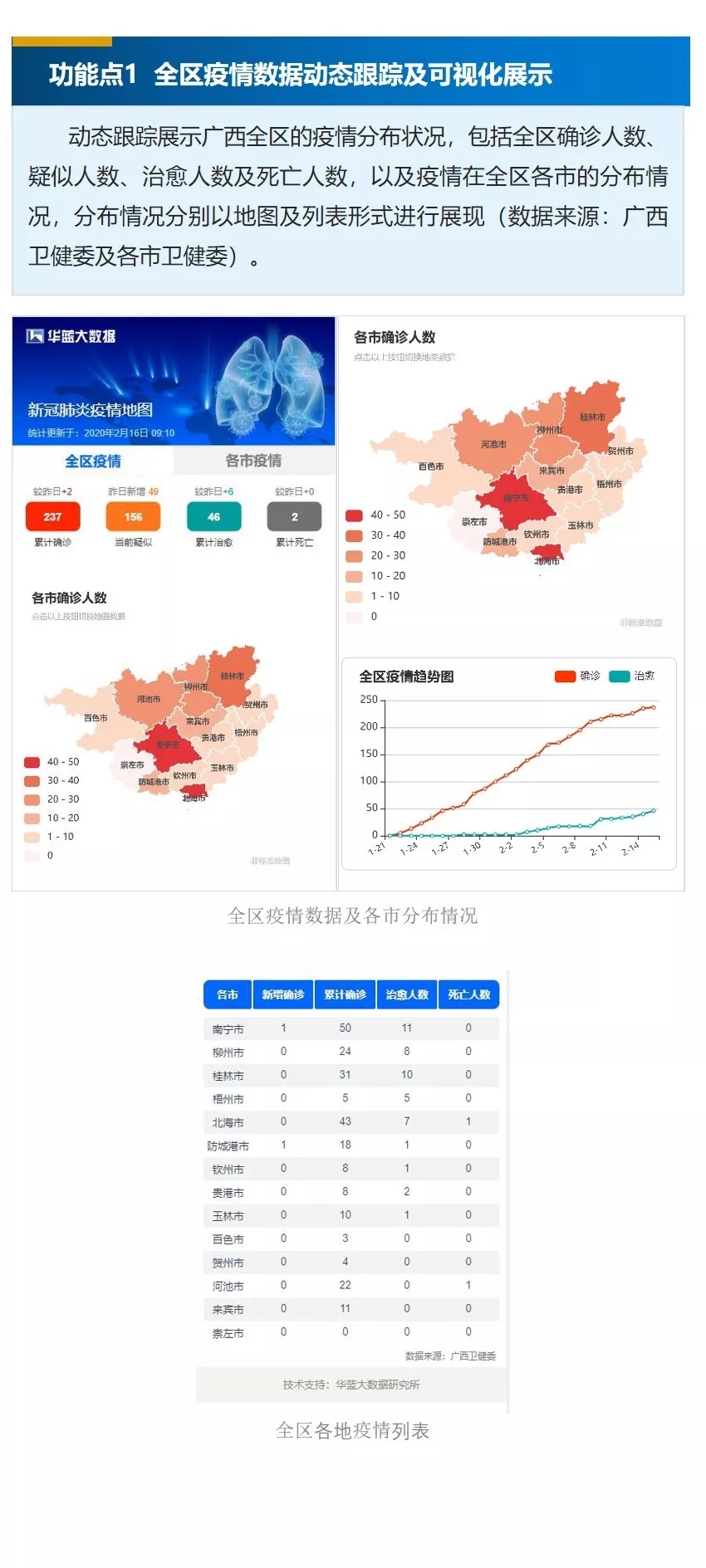 疫情最新数据消息中国广西