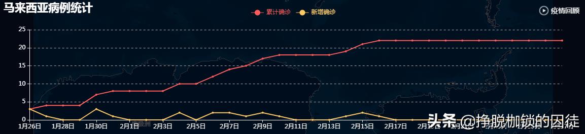 印度尼西亚疫情控制，何时能迎来曙光？