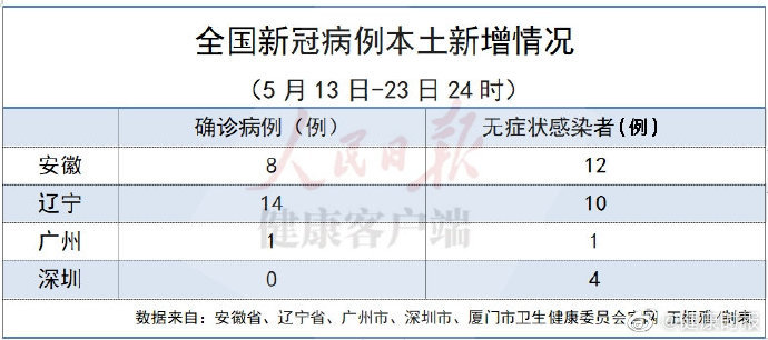 芬兰疫情为何新增病例增加，深度解析与应对策略