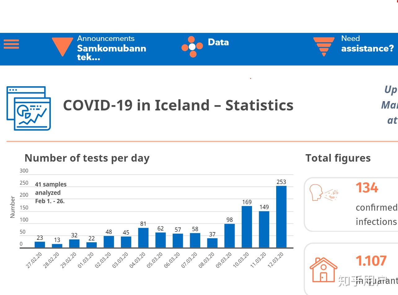 冰岛疫情怎么样，从数据到策略的深入分析