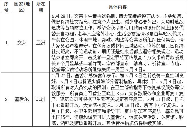 2021年1月瑞士疫情会结束吗？