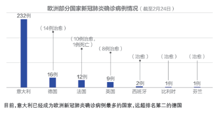 意大利疫情或先于中国传播，全球疫情溯源的重新审视