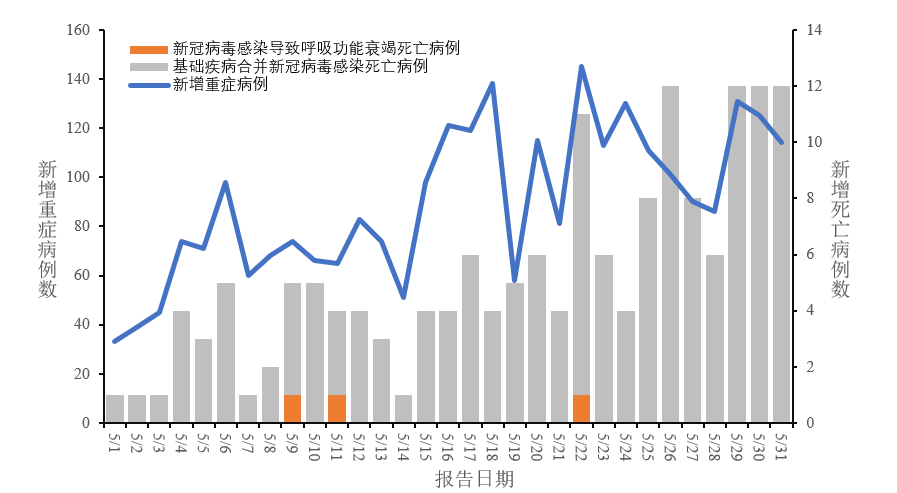 西班牙疫情0增长，从危机中重生的国家