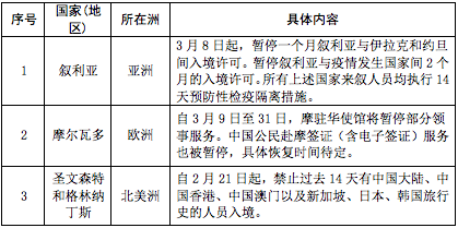 坦桑尼亚疫情不更新，挑战、原因与应对策略