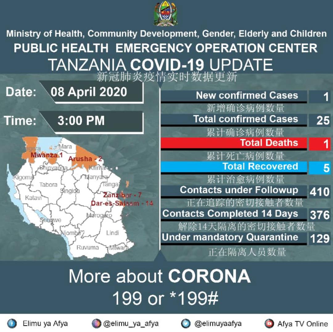 坦桑尼亚疫情如何，挑战、应对与希望