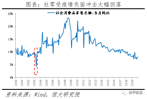 三年疫情中国经济损失多少亿，深度分析与展望