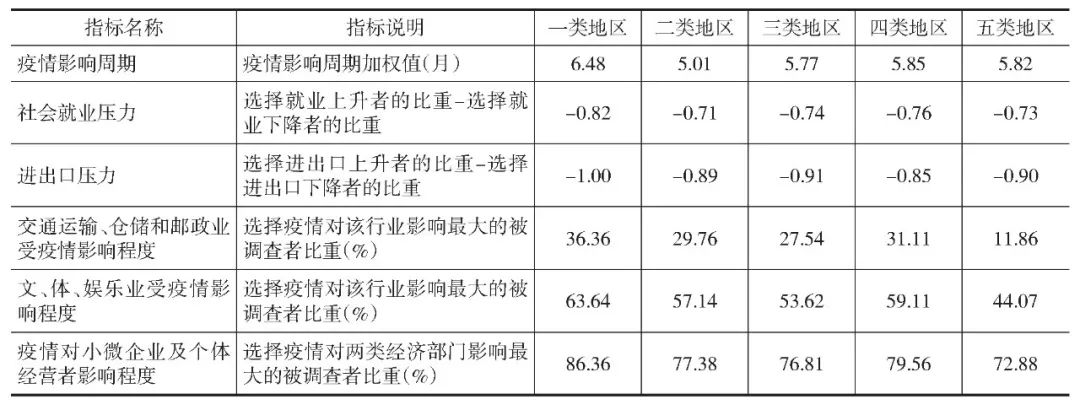 中国新冠疫情经济损失评估，挑战与复苏之路