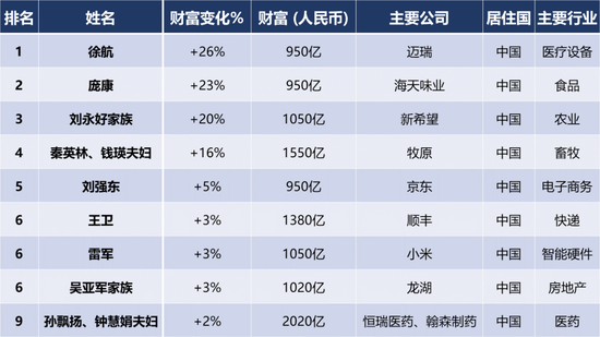 疫情期间中国每天损失多少