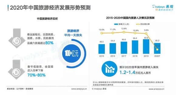 疫情期间中国每天损失多少