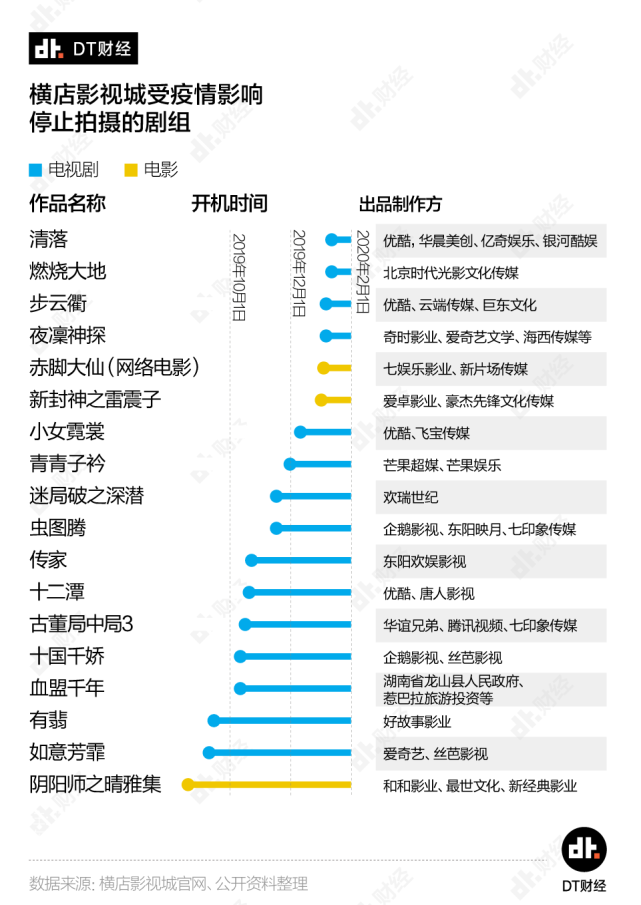 疫情期间中国每天损失多少