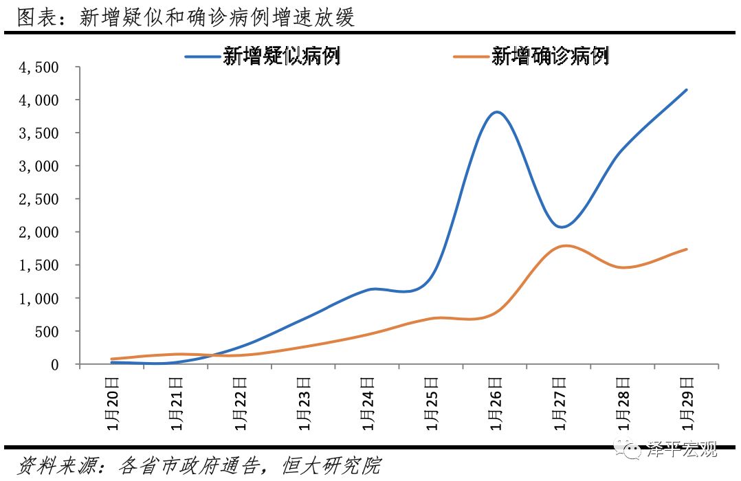 疫情对中国经济造成的损失，评估与反思