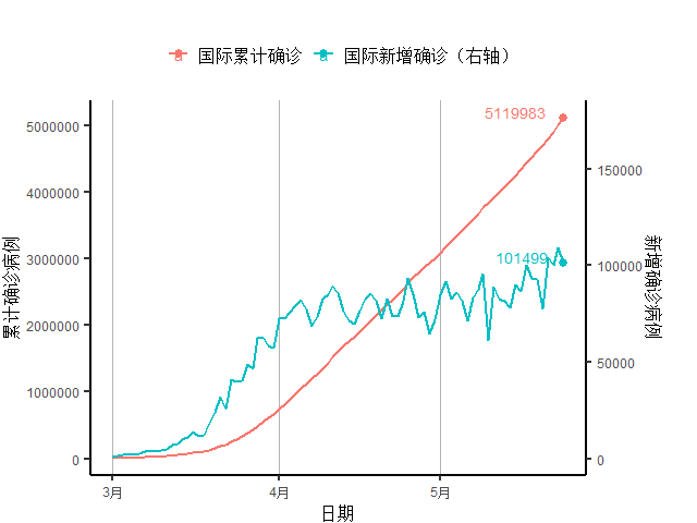 疫情下中国经济的损失与复苏之路