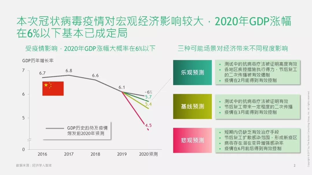 疫情导致中国经济损失，挑战与应对策略