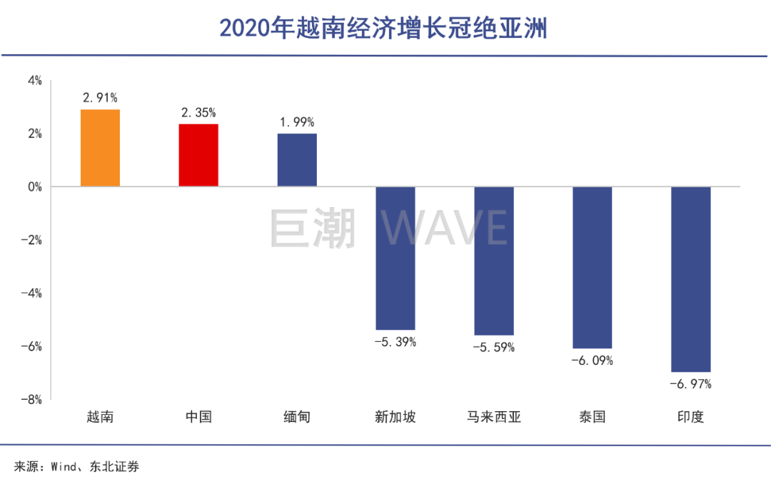 越南疫情下的经济，挑战与机遇并存