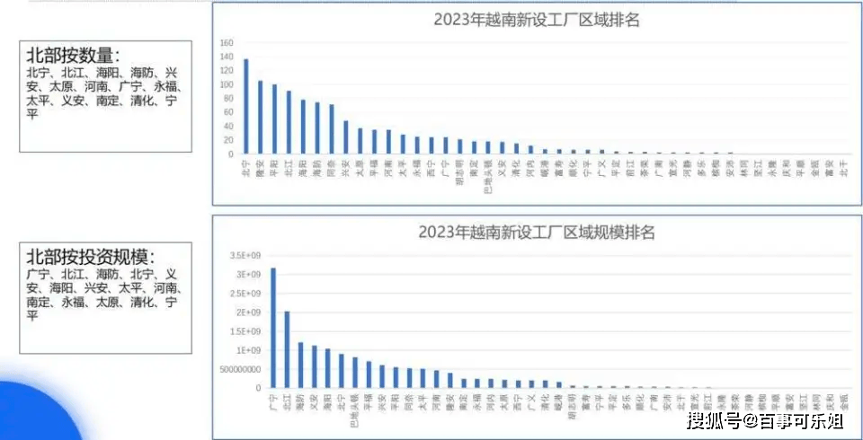 越南疫情下的经济，挑战与机遇并存