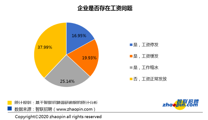 中国疫情造成的经济损失，挑战、应对与复苏之路