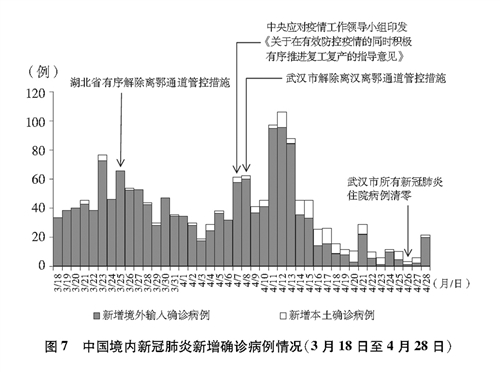 中国疫情造成的经济损失，挑战、应对与复苏之路