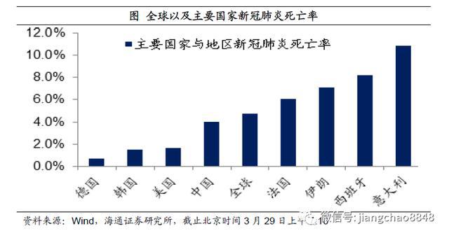 疫情下的中国经济损失，挑战与应对