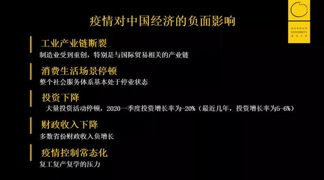 疫情下的中国经济损失，挑战与应对