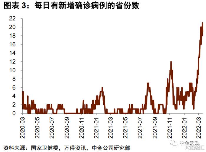 疫情期间中国损失多少经济