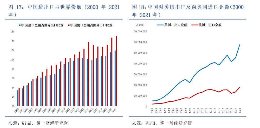 疫情期间中国损失多少经济