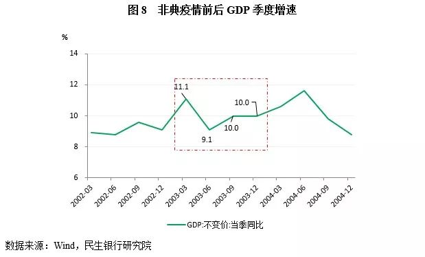 疫情对中国经济造成的损失及应对策略