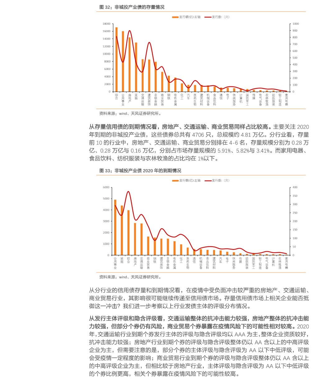 疫情对中国经济造成的损失及应对策略