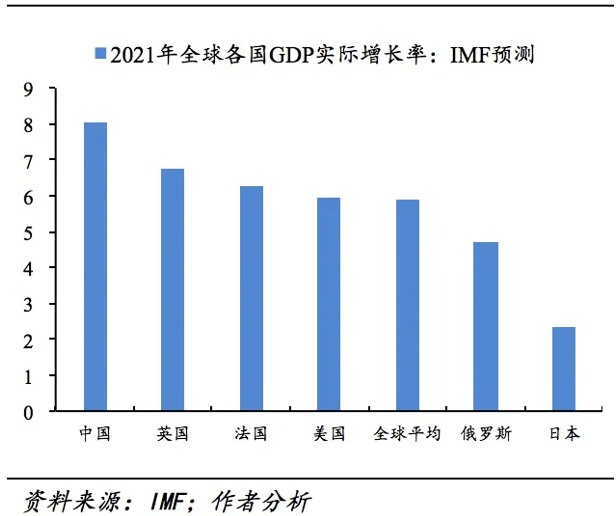 中国疫情下经济增长的韧性与挑战，如何平衡防疫与经济发展？