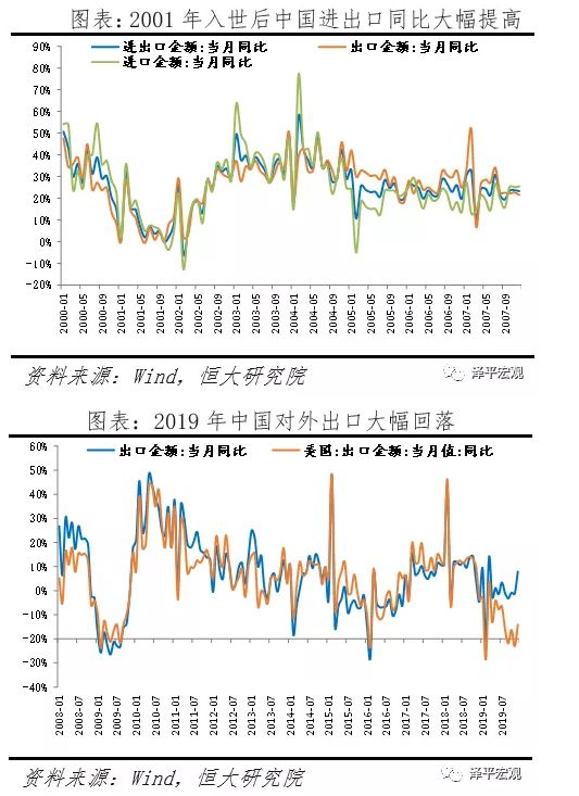 中国在疫情期间的经济损失与应对策略