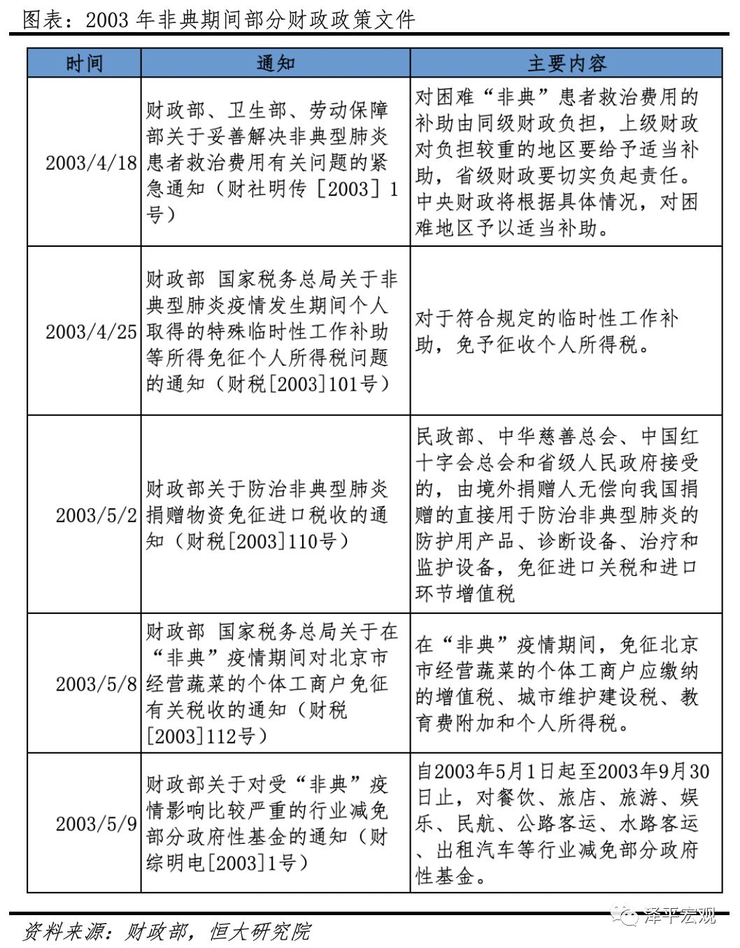 中国在疫情期间的经济损失与应对策略