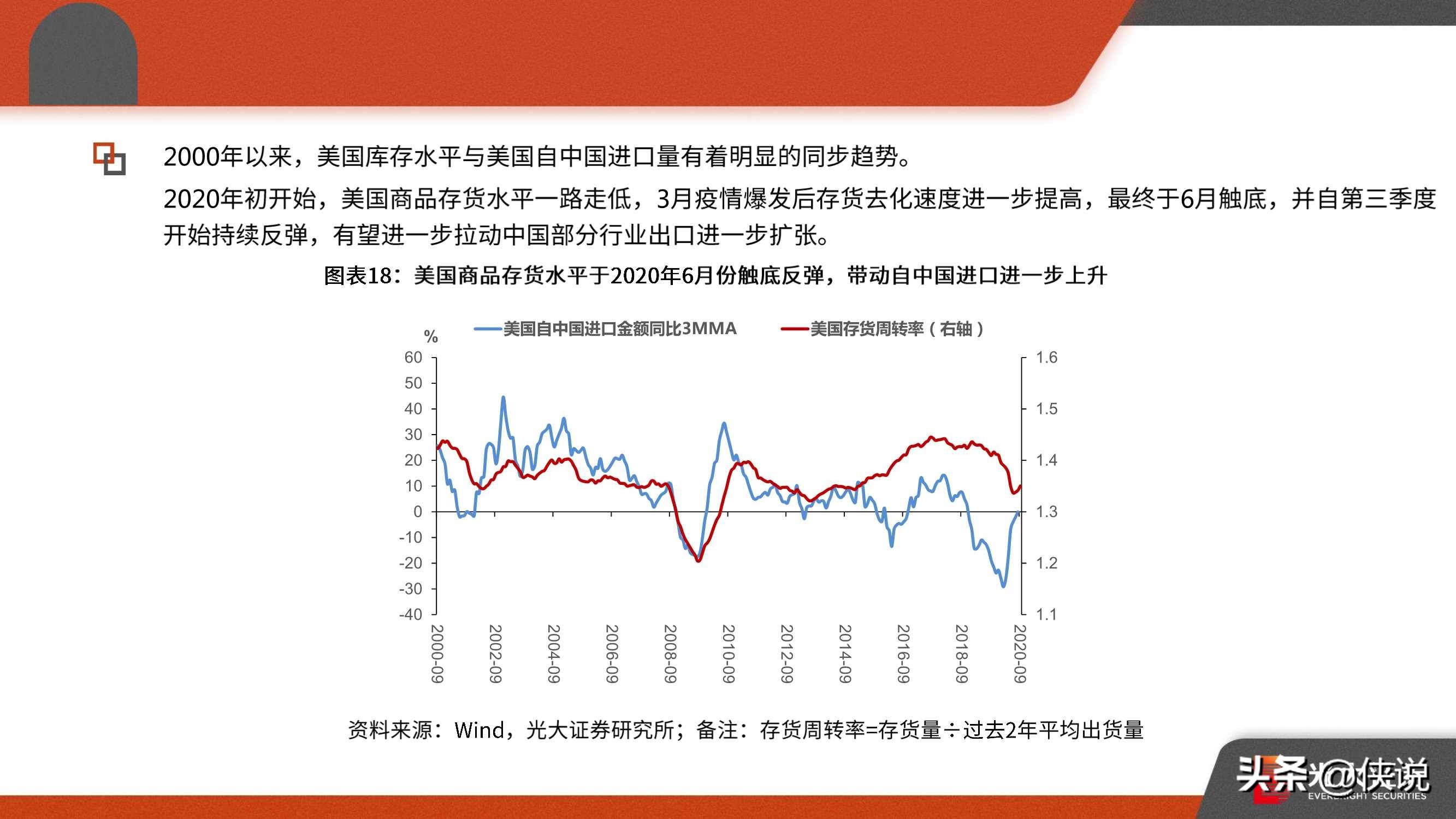 中国疫情经济，损失与应对策略