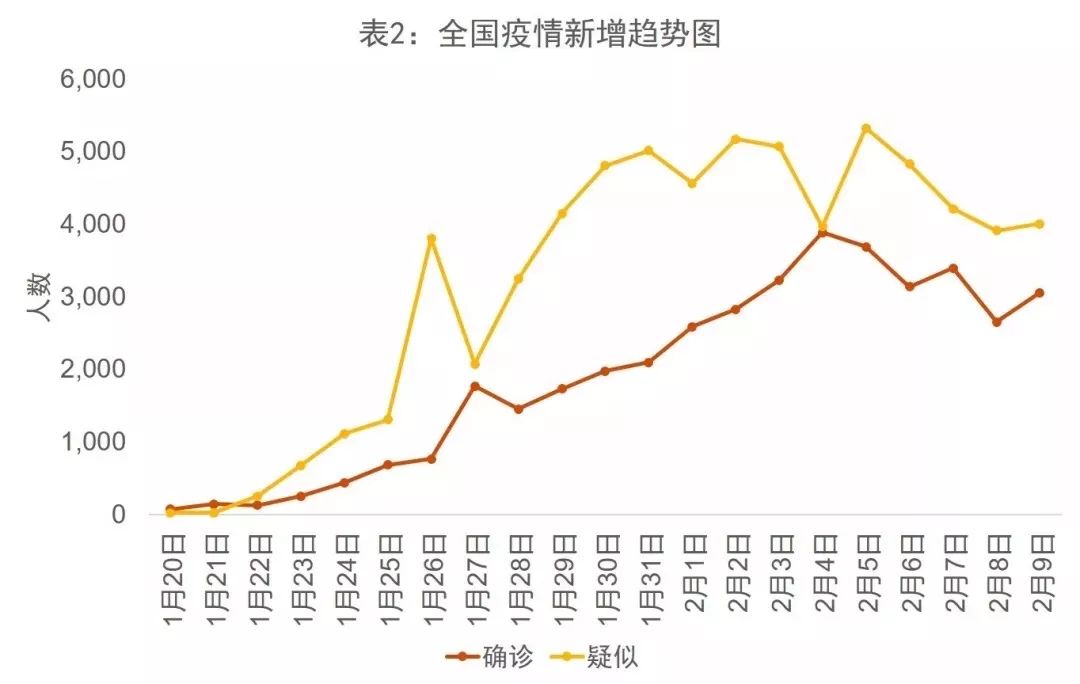 中国疫情直接经济损失，挑战与机遇