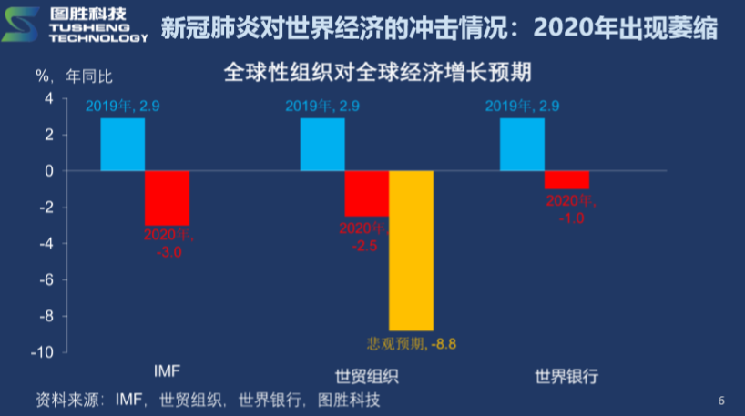 中国疫情直接经济损失，挑战与机遇