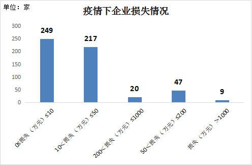 中国疫情国库损失深度评估，损失究竟有多大？