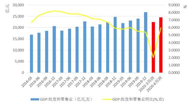 疫情期间中国经济损失多少