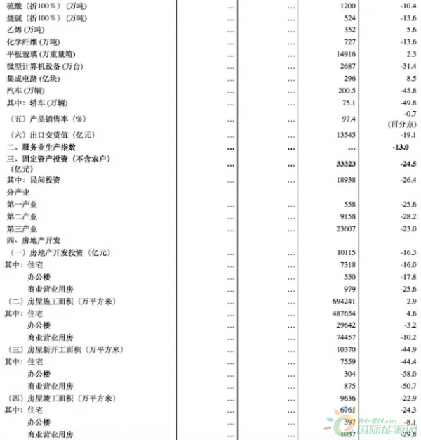 中国疫情期间经济损失有多少