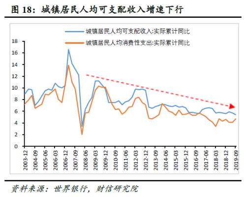中国疫情期间经济损失有多少