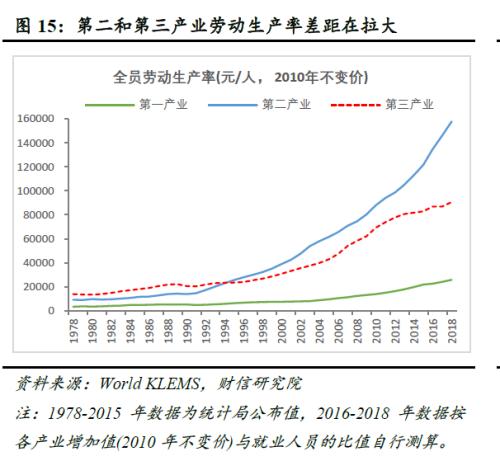 中国疫情期间经济损失有多少